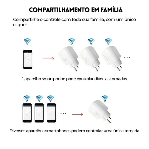 Tomada/Plug inteligente com WIFI